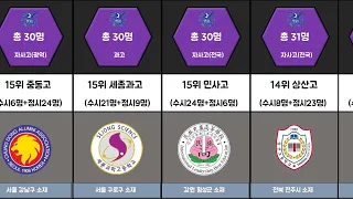 2022년 서울대 합격자 TOP50 고교