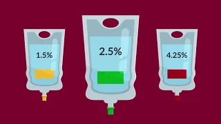 Peritoneal Dialysis: Choosing the Right Strength of Dialysate