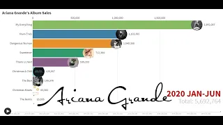 Best Selling Artists - Ariana Grande's Album Sales (2013-2020)