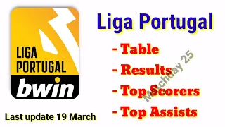 Liga Portugal table today , primeira liga table, top scorers, top assists, results / Braga 0-0 Porto