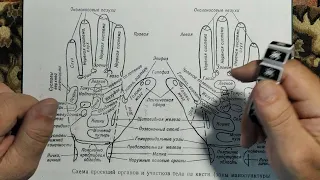 Перекидные четки и их польза.