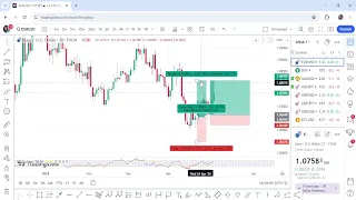 Weekly Forex Forecast 6th till 10th May 2024