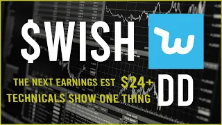 $WISH Stock Due Diligence & Technical analysis  -  Price prediction (4th update)