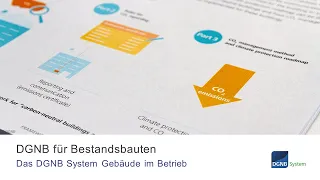 Das DGNB System für Gebäude im Betrieb - Kurzvideo