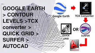 How to Convert GOOGLE EARTH CONTOURS to AUTOCAD by TCX converter + QUICK GRID or SURFER (DEM)