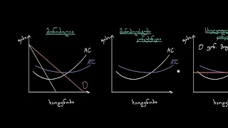 გრძელვადიანი ეკონომიკური მოგება მონოპოლისტურ კონკურენციაში