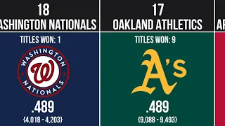 Ranking MLB Teams by All-Time Record