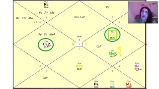 Разбор астрологической карты Киану Ривза