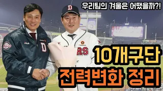 2023시즌 개막을 앞둔 각 구단별 전력 변화 총정리