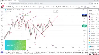 DAILY ANALYSIS 16.10.2023 US30 Dow Jones Using Elliott Wave Mapping