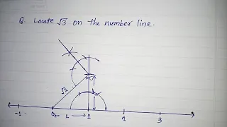 Locate √3 ( root 3 ) on the number line