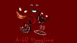 A-60 timeline