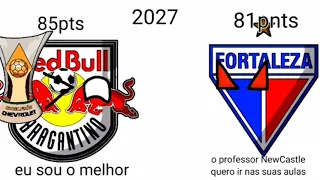 Simulação do Campeonato brasileiro  2022-2104