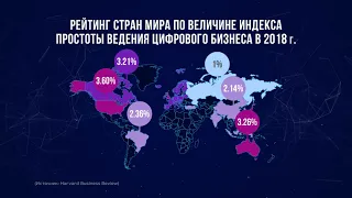 III Международный научный форум «Шаг в будущее: искусственный интеллект и цифровая экономика || ГУУ