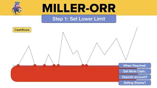 Miller-Orr Model made easy