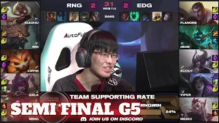 EDG vs RNG - Game 5 | Semi Finals LPL Spring 2021 playoffs | Edward Gaming vs Royal Never Give Up G5