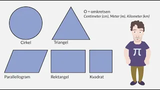 Omkrets och area - Åk 7