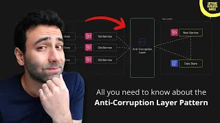 Can an "Anti-Corruption Layer" save your bad software architecture?