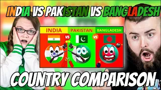 India vs Pakistan vs Bangladesh Country Comparison 2021| Irish Couple Reaction