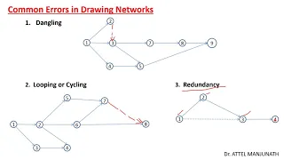 NETWORK ANALYSIS Class 1