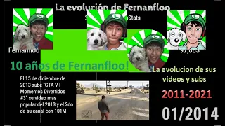 La evolución de Fernanfloo!! (2011-2021) | 10 años de Fernanfloo!!