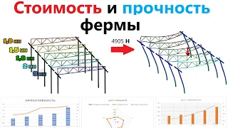 Стоимость и прочность ферм как они изменяются #simulation  #моделирование #навес