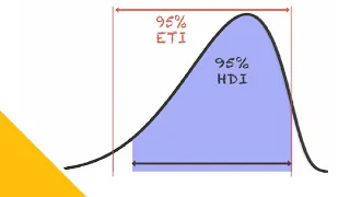 Bayesian Statistics Introduction | Prof Tony Myers