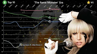 Lady Gaga - German Chart History (2008-2023)