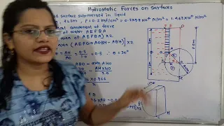 Problem on hydrostatic forces   part of cylinder submerged in water1
