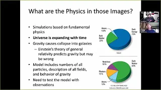 Mapping the universe with SDSS!