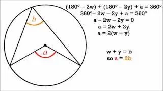 Circle Theorem Proof - Angle subtended by an arc