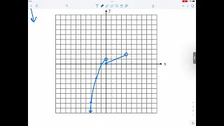 [PreCal] Unit 1 Functions: Graphing Piecewise Function