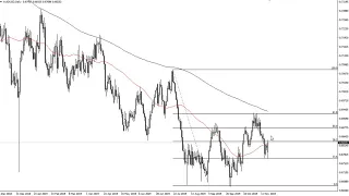 AUD/USD Technical Analysis for November 20, 2019 by FXEmpire