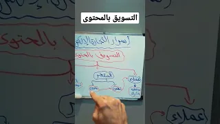 التسويق بالمحتوى | من اروع الحيل التسويقة المجانية