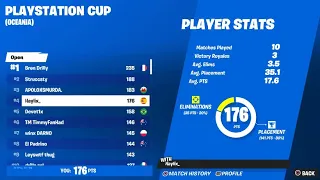 How I Came 4TH And Qualified For The PlayStation Cup Finals ($200 Guranteed)