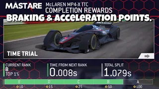 McLaren MP4-X Time Trial Tips @ Daytona