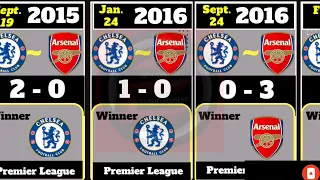 Chelsea vs Arsenal head to head rivalry 2010 - 2022