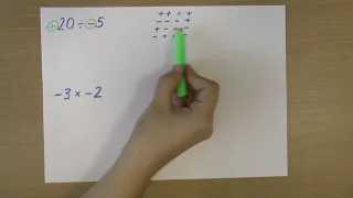 Multiplying and dividing negative numbers