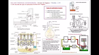 Types of Lubrication System in IC engines - M2.58 - Thermal Engineering in Tamil