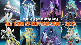 SKIN EVOLUTION Hero Mobile Legends Bang Bang First time Release 2016 to the Latest 2023