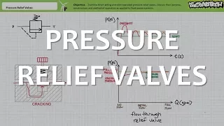 Pressure Relief Valves (Full Lecture)