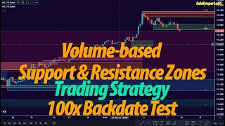 Volume based Support & Resistance Zones Trading Strategy + 100x Backdate Test