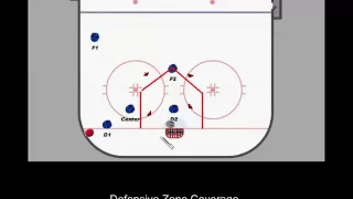 Coach Nielsen Defensive Zone Coverage - The Inverted House