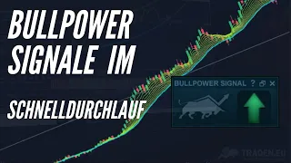 BullPower Trading Signale im Turbodurchlauf