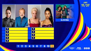 2023 Eurovision Song Contest · Voting Simulation (Jury Voting) (4/7)