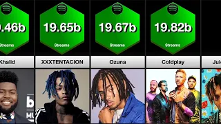 Top 40 Most Streamed Music Artists of all Time on Spotify