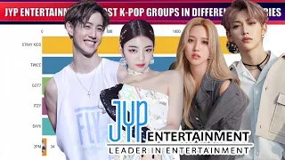 JYP ENTERTAINMENT - Most Popular K-pop Groups in Different Countries [2020-2021]