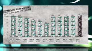 Intel i7 7740X Benchmarks vs i7 6700K | 6950X | 6900K | 6800K | 6850K | i5 6600K | 6500 | i3 6320