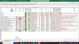 Market Analysis & Stocks/Futures Levels by Turban Trader - 23 Jan 2024