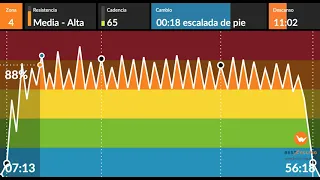 BESTCYCLING INDOOR-RUMBATOM- DJ LUIS BY NECK